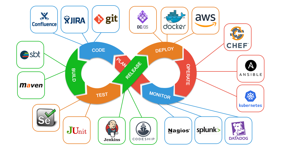 Laconic of DevOps.